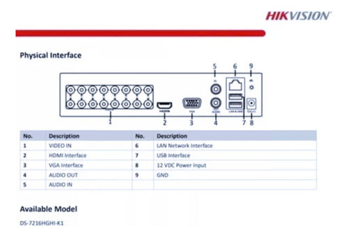 Hikvision Dvr Turbo Hd Series Ds-7200